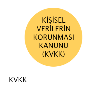 KVKK